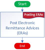 Posting ERAs